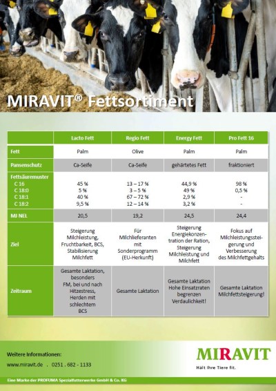Übersicht des Fettsortiments von Miravit